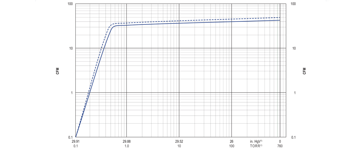 U5.70旋片真空泵曲線圖.png